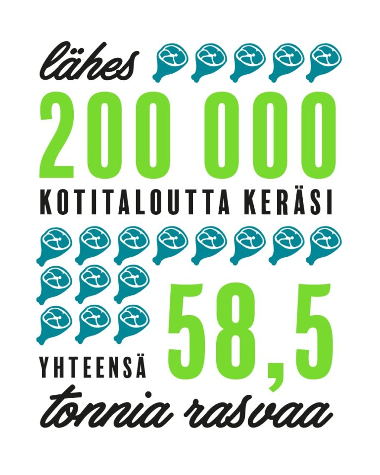 Kinkkutempun 2019 tulokset