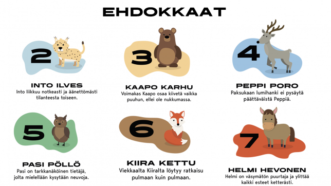 Lasten vaalien ehdokkaat toukokuussa 2019