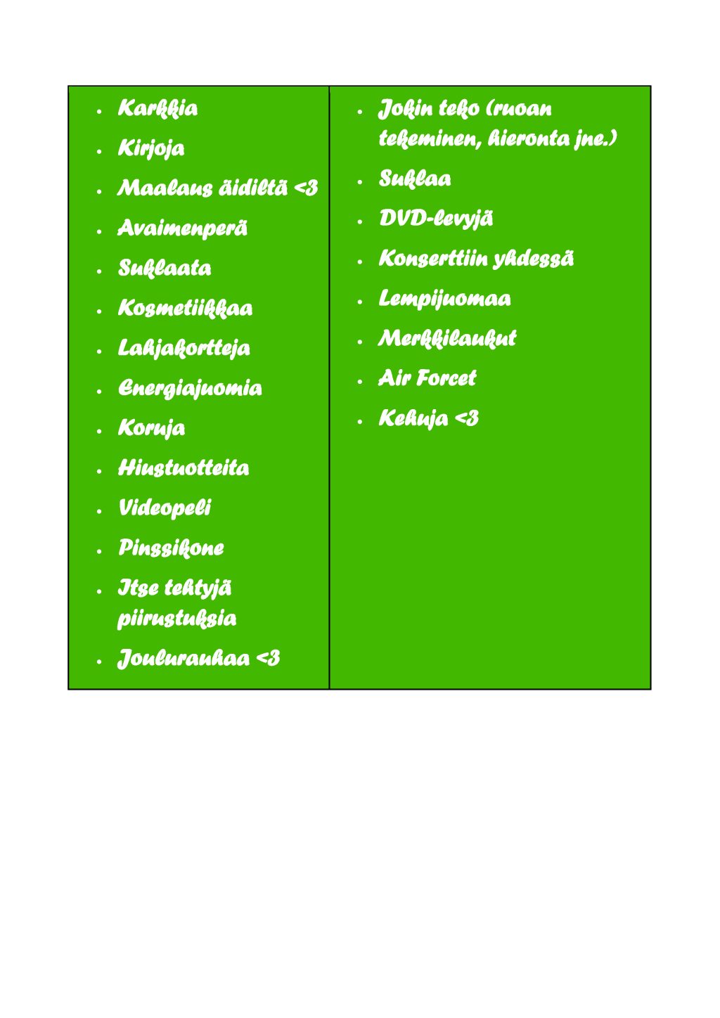 Kuvassa tekstilista lukiolaisten joululahjatoiveista ja -lahjaideoista.