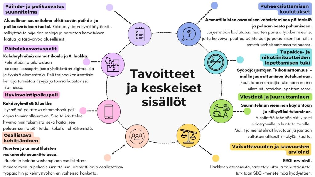Hankkeen tavoitteet ja keskeiset sisällöt