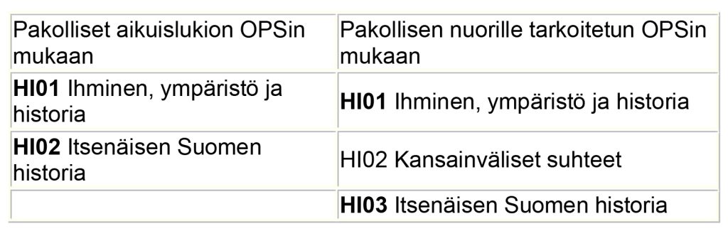 Talukko: Porin aikuislukion verkko-opiskelun historian opintotarjotin 2026-2027